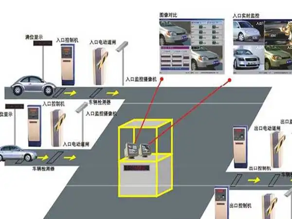 車(chē)牌識(shí)別是一種什么類型的系統(tǒng)？